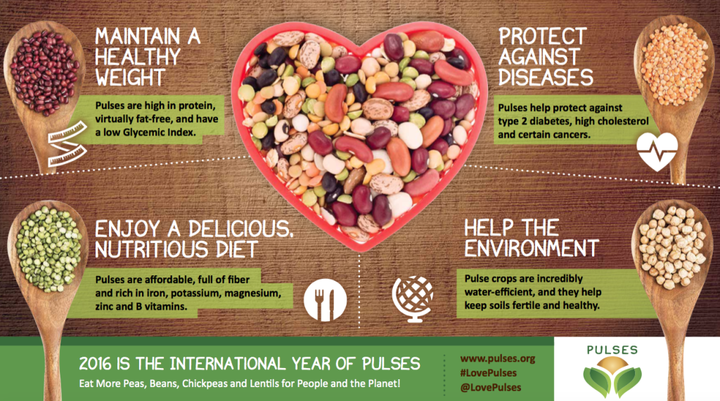 Image from www.pulses.org
